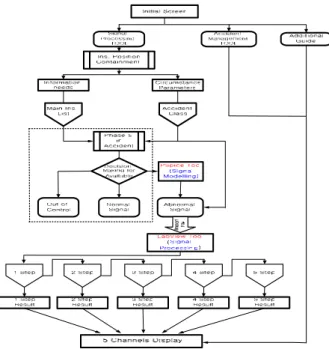 Fig. 1 Flow chart of the design step for the circuit diagnosis 