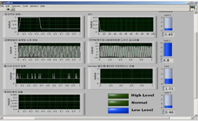 Fig. 4  4 channels each signal from circuit simulator  