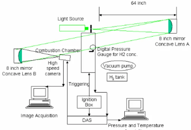 Fig. 1 Schematic of Experimental Apparatus 