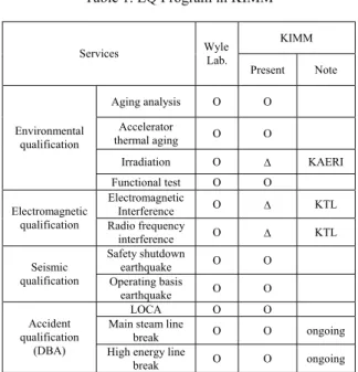 Figure 5 shows large vibration simulator of 6-DOF   (Degree of Freedom), established in 2001 for the  seismic qualification test in KIMM