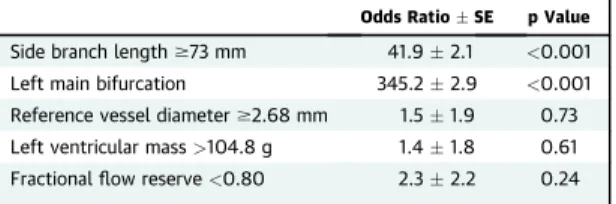 TABLE 2 Multivariate Generalized Estimating Equations Modeling for Prediction of %FMM $10%