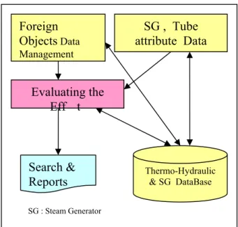 Figure 1. General configuration for the system architecture  