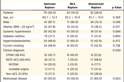 TABLE 1 Clinical Characteristics