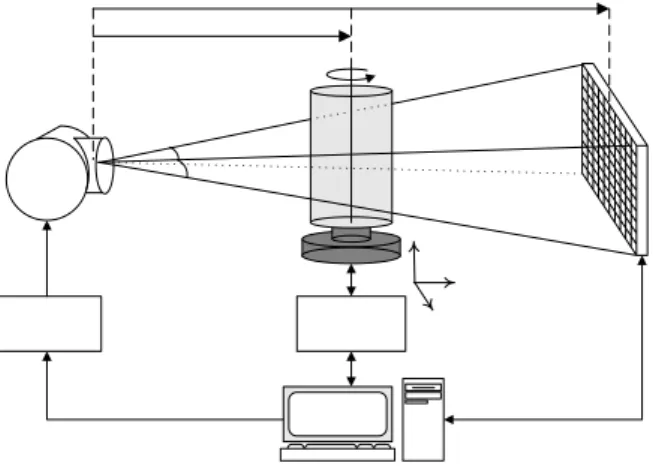 Figure 1. A sketch depicting the desktop micro-CT system  being developed in this study (see text)