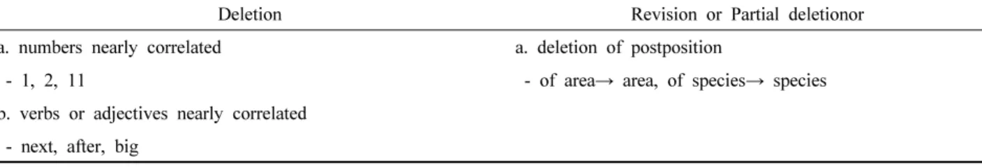 Table  1.  Deleted  and  Revised  Strings.