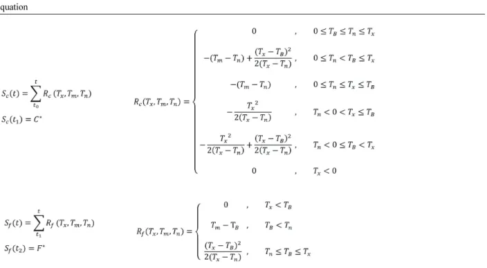 Table  2.  Functions  and  equations  used  in  process-based  model  (Cesaraccio  et  al.,  2004;  Cesaraccio  et  al.,  2005)  to  predict  bloom dates