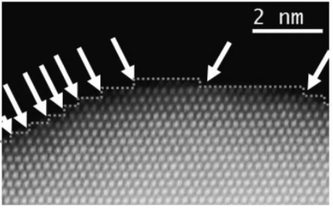 Figure 1. PEDOT:PSS의 전기전도도 향상 모식도. 