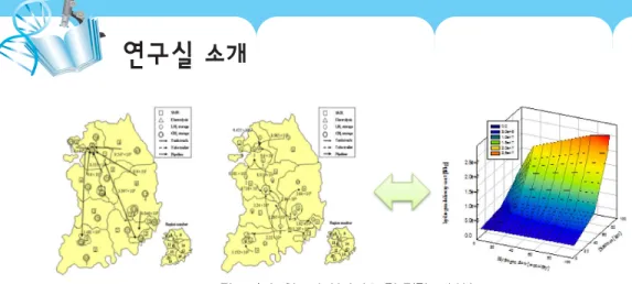 그림 2. Virtual reality module &amp; Accident scenario module.