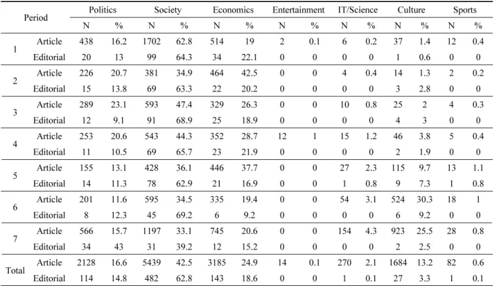 Table  2.  Changes  in  news  coverage  of  ‘forest’  by  sector.
