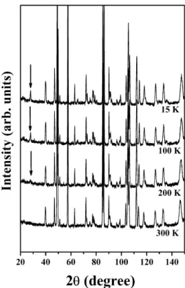 Fig. 2. High-resolution neutron diffraction  data for La 0.75 Sr 0.25 CoO 3 , measured at 