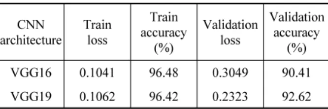 Table  2.   Performance  comparison  of  two  CNN  models.
