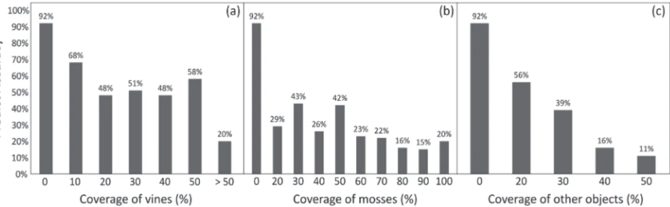 Figure  8.  Prediction  results  of  the  samples  with  different  extent  of  disturb ing  factors