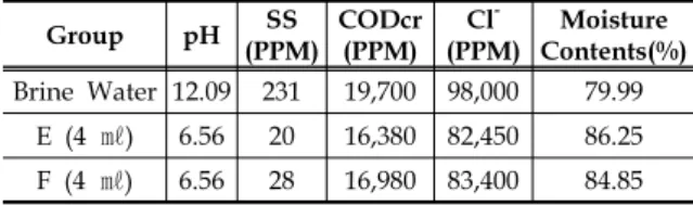 Table  5.  Comparison  of  brine  water  quality  between  before  and  after  organic  polymer  coagulation