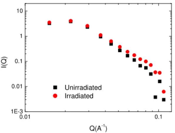 Fig. 5. Small angle neutron scattering intensities of Al  nano powder and its compact