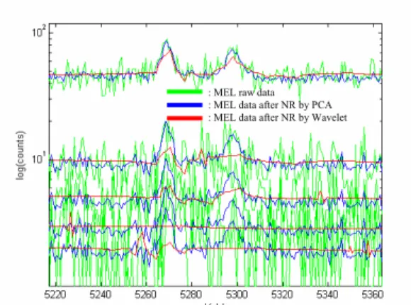Figure 1. Scree plot showing Eigenvalues vs. PC number.  Table 1. Eigenvalues and the proportions of their variance and  cumulative variance  