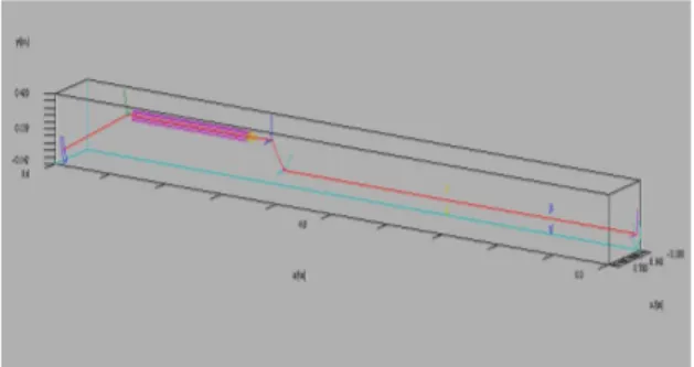 Fig. 2 3D neutron trajectory simulated by MCSTAS 