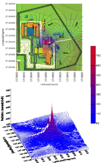 Figure 4. The 2D and 3D contours on the measured radiation  dose rates around the KRR-1&amp;2.