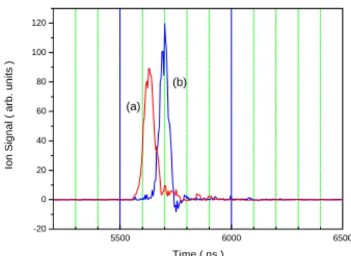 Figure 3 shows the fluorescence spectrum when the  frequency of the trap beam was scanned
