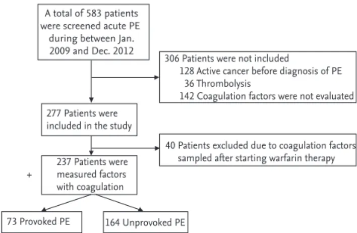 Figure 1. Flow-chart of the study. PE, pulmonary embolism.