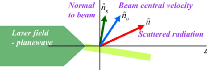 Figure 1 Schematic geometry for the scattering process.  In above equation, N is the number of electrons, 