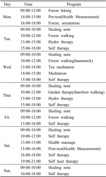 Table 1. Activities of Long-Term Stay Forest Therapy Program
