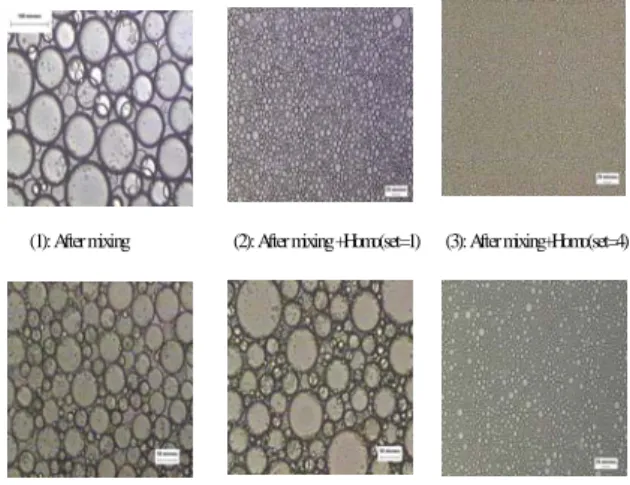 Fig.  4.  Microscopic  pictures  on  the  emulsion  of  monomer  mixt-ures  under  different  mixing  condition  using  LE-50  as  nonionic  surfactant.