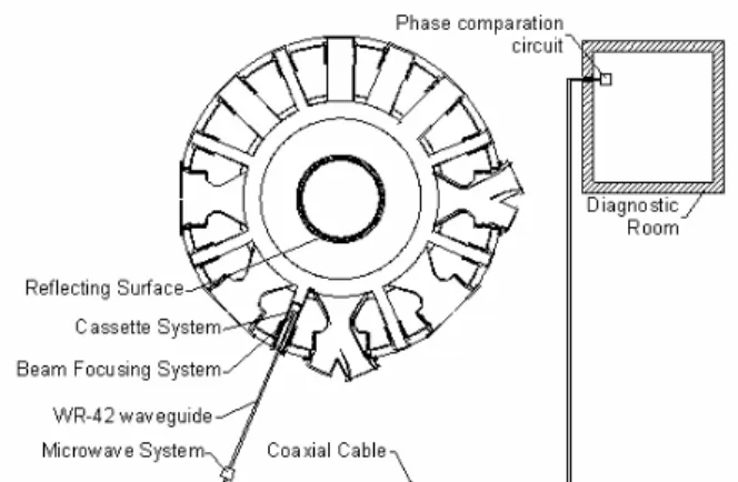 Figure 1. Schematic diagram of the KSTAR millimeter-wave  interferometer system. 