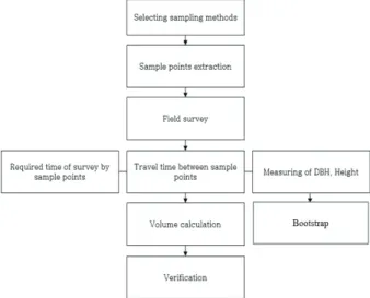 Figure 2. Overall research progress.