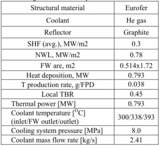 Figure 1 depicts the schematic of the KO HCML  TBM concept. The whole TBM is cooled only by the  He coolant and the molten Li is used only as the tritium  breeder