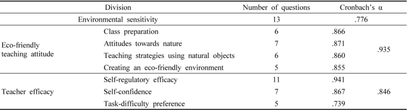 Table 2. Reliability analysis result. 