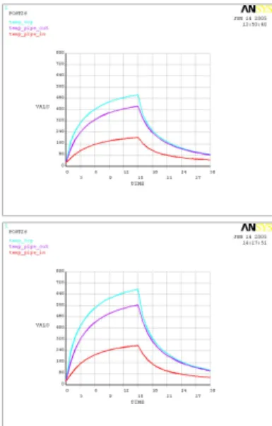 Table 1 Maximum strain and calculated cycles at each test  case 
