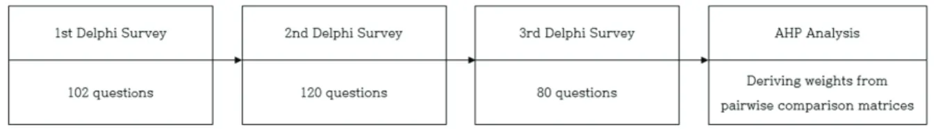 Figure 1. The overall research progress.