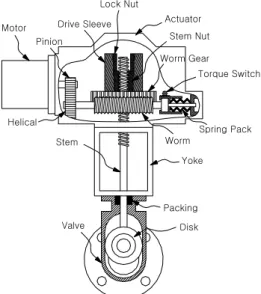 Figure 1. Schematic diagram of MOV 