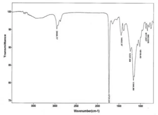 Fig.  12.  IR  result  of  polymer  emulsion  obtained  under  basic  experimental  condition