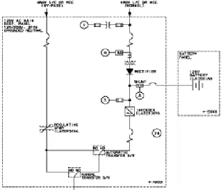 Figure 3 Battery Charger, UPS system and Emergency  Power System Configuration in the Proton Accelerator 