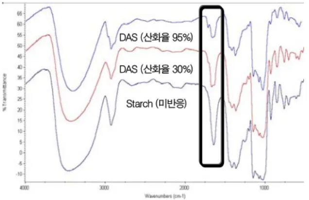 Table  3.  HPLC  분석  조건 파라미터 조      건