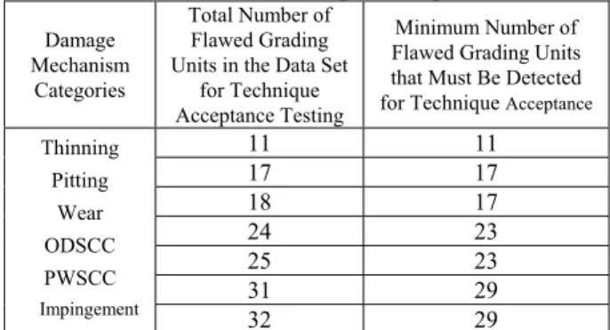Table 1. Minimum Number of Flawed Grading Units  that Meet the Technique Acceptance Criterion 