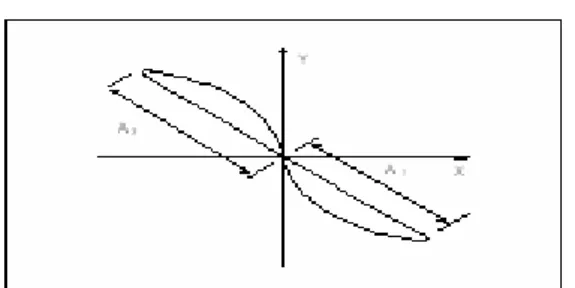 Figure 5 Calibration Standards 
