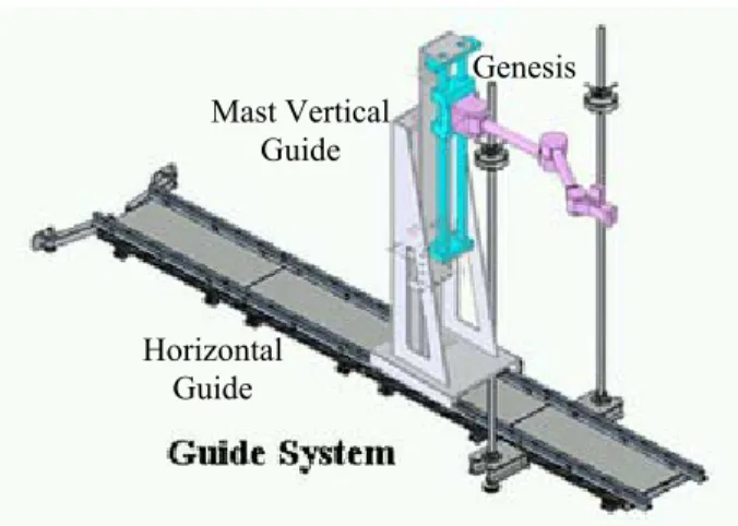 Figure 4. The Robot for Reactor Vessel Head 