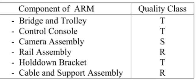 Table 1.  Quality Classification for ARM  Component of  ARM   Quality Class -  Bridge and Trolley 