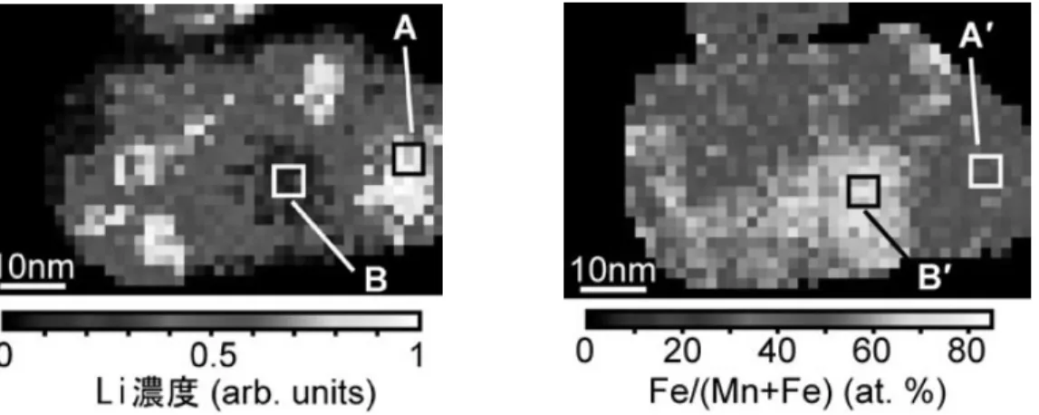 Figure 3. 리튬 이온 전지의 양극 재료 (Li 2 MnO 3 -LiFeO 2 ) 리튬 원소 농도 분포(왼쪽)와 전이 금속 원소 농도 분포 (오 른쪽)