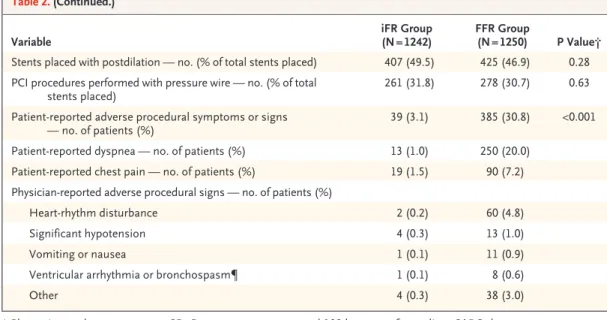 Table 3. Outcomes for Difference in Risk at 1 Year.*