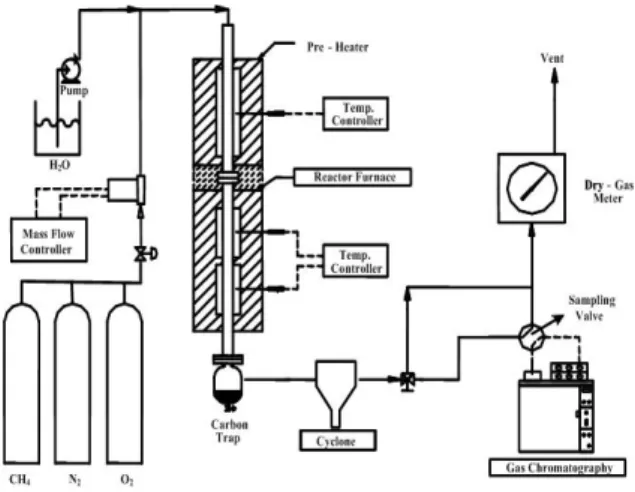 Fig.  2.  A  schematic  flow  diagram  of  experimental  apparatus.