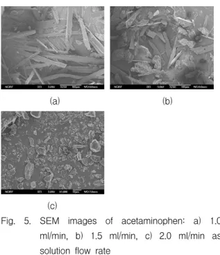 Fig.  6.  SEM  images  of  acetaminophen:  a)  2.4  kg/hr,  b)  2.8  kg/hr,  c)  3.2  kg/hr  as  CO 2   flow  rate