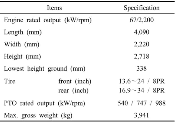 Figure 1. Tested small-scaled tower-yarder.