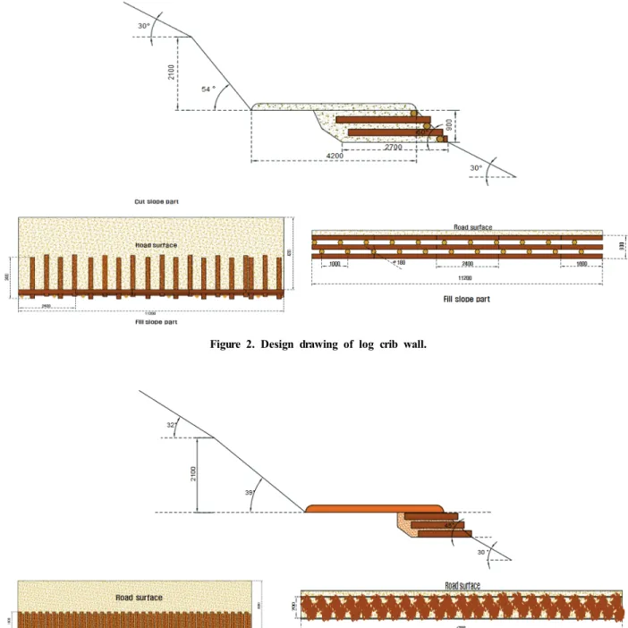 Figure 3. Design drawing of root staking wall.