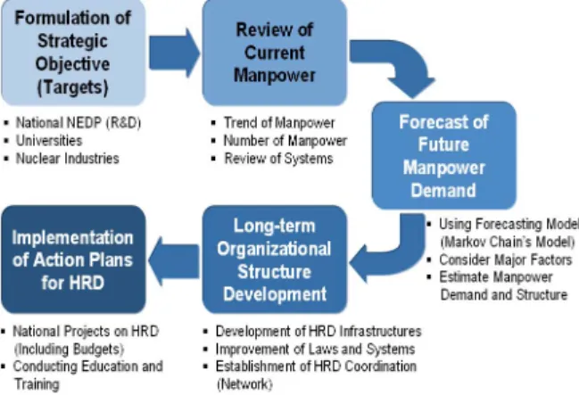 Table 1. Model for HRD Planning