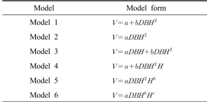 Table 2. Applied stem volume equation for fitting of in Larix kaempferi this study. 