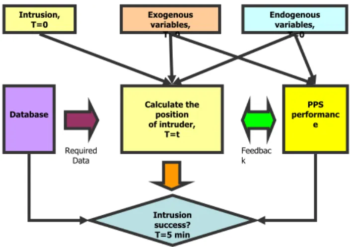 Figure 2. Design logic in the computer code 
