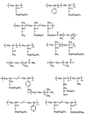 Fig.  8는  이산화탄소에  사용된  다양한  종류의  고분 자  계면활성제를  보여준다.  이들의  경우  계면활성제 의  블록  사슬  길이,  계면활성제의  농도,  그리고  성장 하는  고분자  입자에  흡착된  부분의  블록  길이  등이  고분자  중합도와  입자  형태에  미치는  영향에  대해  연구되었다[5]